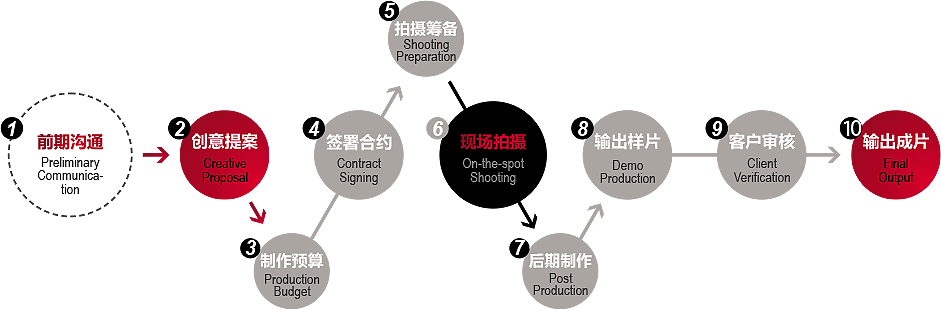 首影傳媒-20余年宣傳片攝制經(jīng)驗｜5000+優(yōu)秀作品